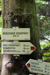 Rešovské vodopády